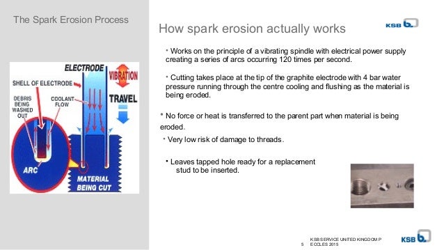 ksb presentation on spark erosion erosion works