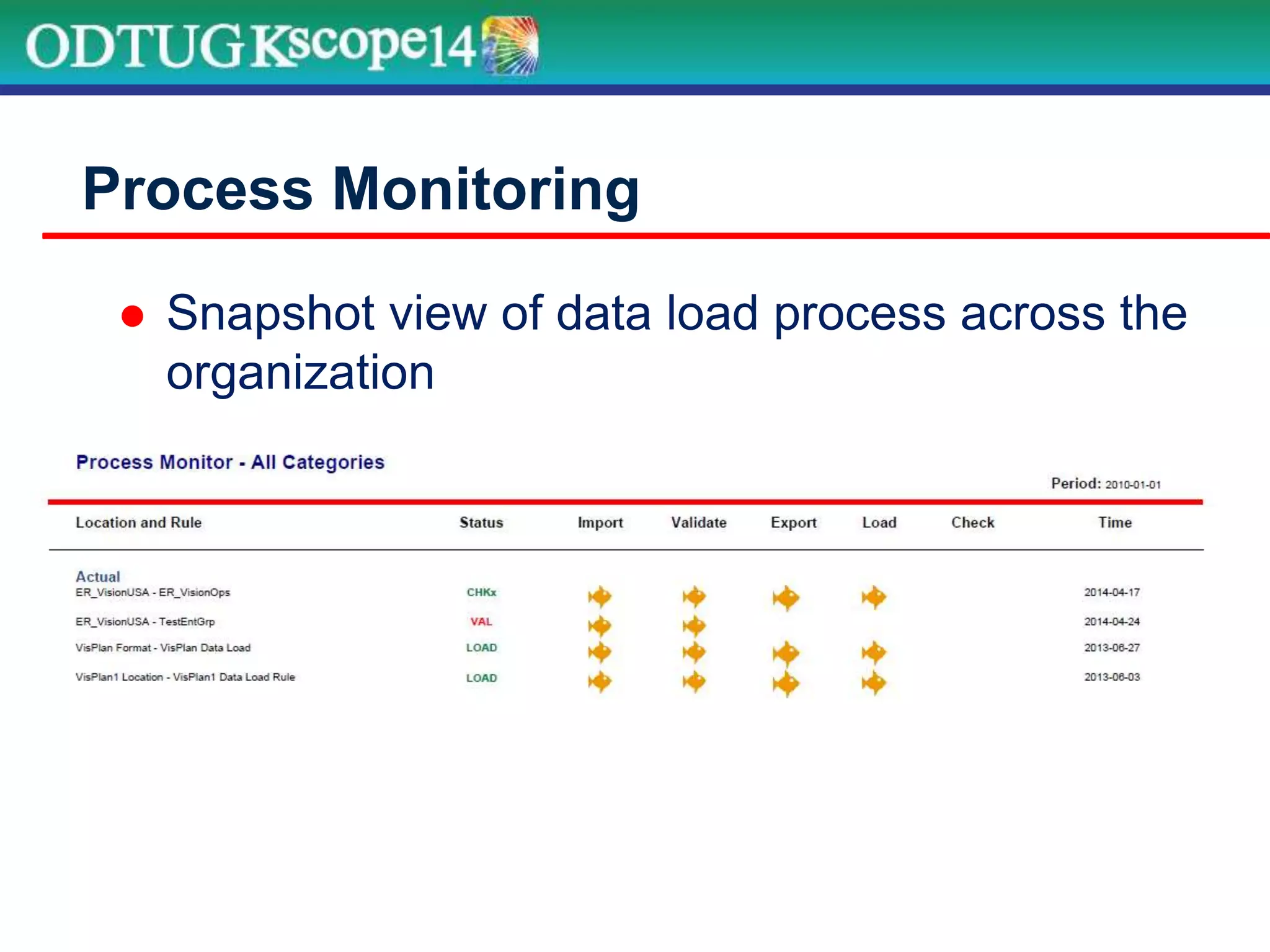 Process Monitoring
 Snapshot view of data load process across the
organization
 