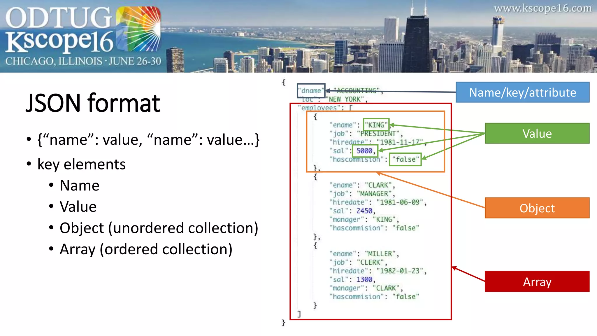JSON format
• {“name”: value, “name”: value…}
• key elements
• Name
• Value
• Object (unordered collection)
• Array (ordered collection)
Name/key/attribute
Value
Object
Array
 