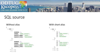 SQL source
With short aliasWithout alias
 