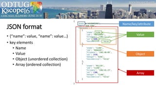 JSON format
• {“name”: value, “name”: value…}
• key elements
• Name
• Value
• Object (unordered collection)
• Array (ordered collection)
Name/key/attribute
Value
Object
Array
 