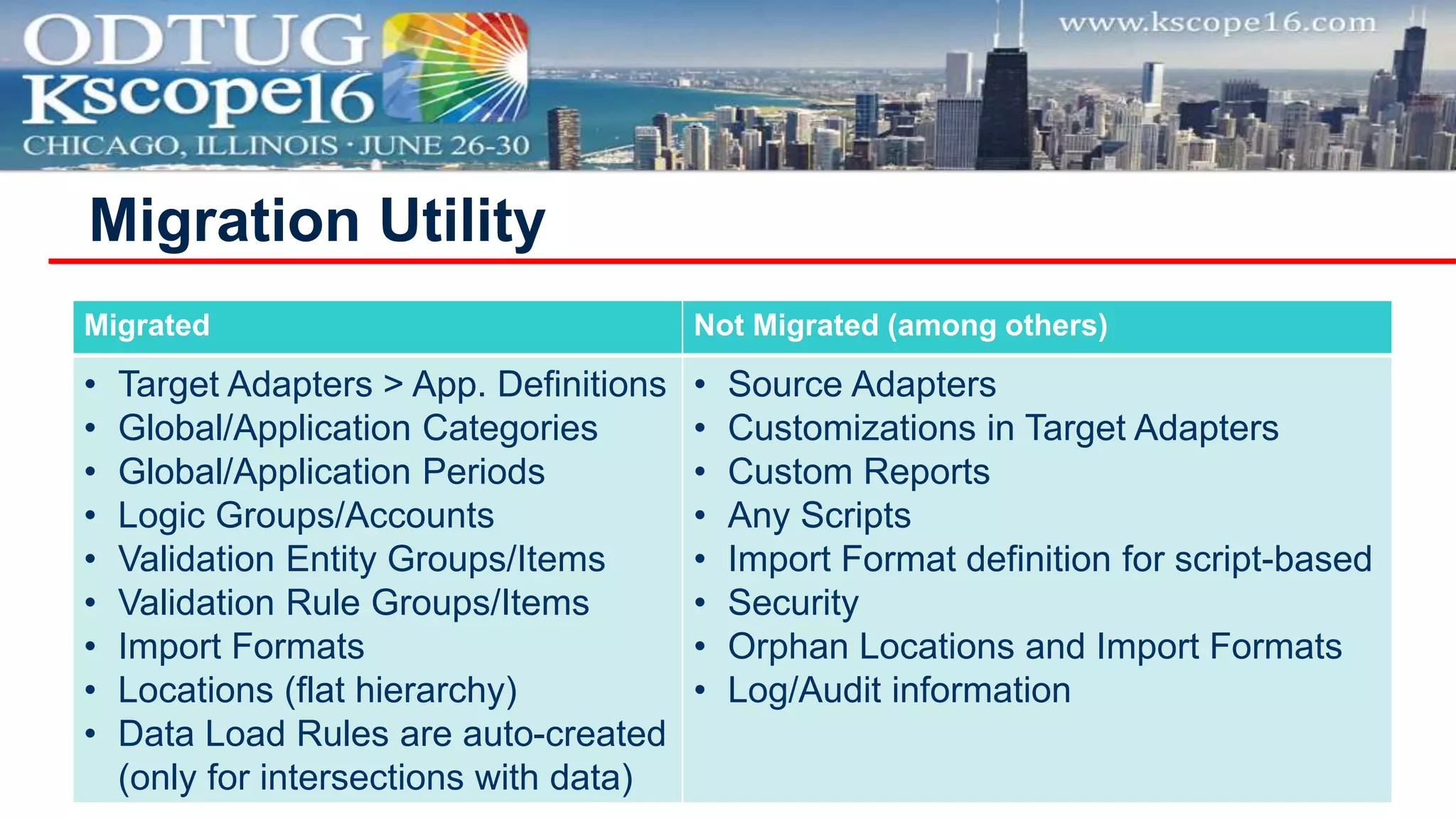 Migration Utility
Migrated Not Migrated (among others)
• Target Adapters > App. Definitions
• Global/Application Categories
• Global/Application Periods
• Logic Groups/Accounts
• Validation Entity Groups/Items
• Validation Rule Groups/Items
• Import Formats
• Locations (flat hierarchy)
• Data Load Rules are auto-created
(only for intersections with data)
• Source Adapters
• Customizations in Target Adapters
• Custom Reports
• Any Scripts
• Import Format definition for script-based
• Security
• Orphan Locations and Import Formats
• Log/Audit information
 