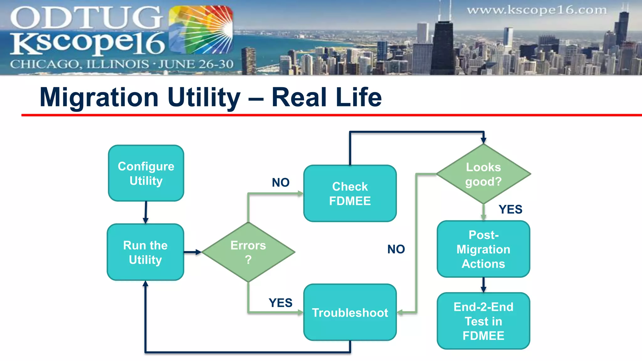 Migration Utility – Real Life
Configure
Utility
Run the
Utility
Check
FDMEE
Troubleshoot
Errors
?
Post-
Migration
Actions
End-2-End
Test in
FDMEE
NO
YES
Looks
good?
YES
NO
 