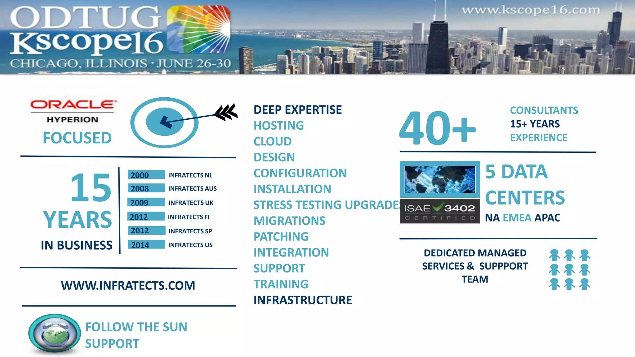 DEEP EXPERTISE
HOSTING
CLOUD
DESIGN
CONFIGURATION
INSTALLATION
STRESS TESTING UPGRADES
MIGRATIONS
PATCHING
INTEGRATION
SUPPORT
TRAINING
INFRASTRUCTURE
FOLLOW THE SUN
SUPPORT
40+
CONSULTANTS
15+ YEARS
EXPERIENCE
5 DATA
CENTERS
NA EMEA APAC
DEDICATED MANAGED
SERVICES & SUPPPORT
TEAM
FOCUSED
15
IN BUSINESS
YEARS INFRATECTS FI
INFRATECTS UK
INFRATECTS NL2000
INFRATECTS AUS2008
2009
2012
INFRATECTS US2014
INFRATECTS SP2012
WWW.INFRATECTS.COM
 