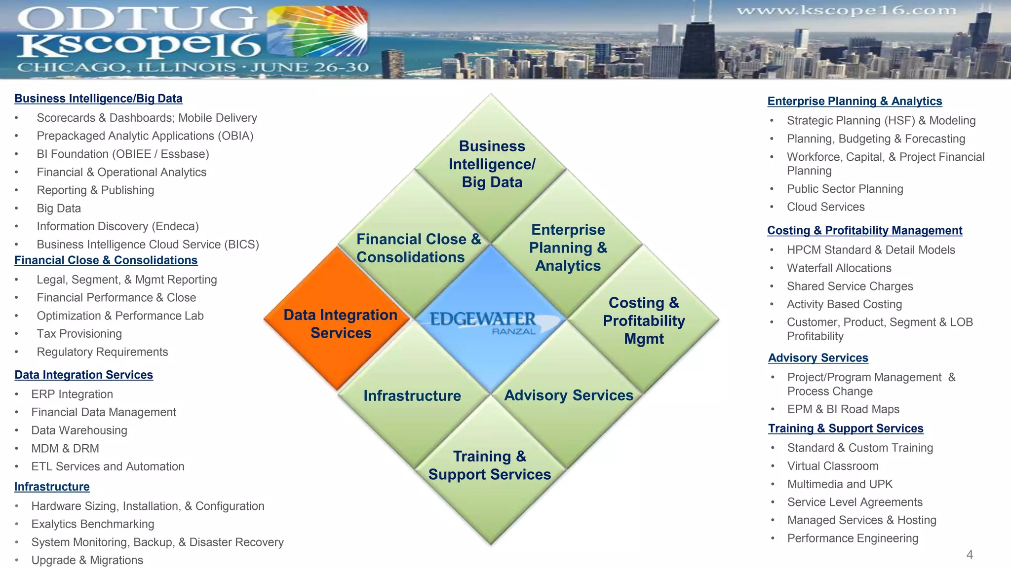 Financial Close &
Consolidations
Business
Intelligence/
Big Data
Enterprise
Planning &
Analytics
Data Integration
Services
Training &
Support Services
Advisory ServicesInfrastructure
Costing &
Profitability
Mgmt
Business Intelligence/Big Data
• Scorecards & Dashboards; Mobile Delivery
• Prepackaged Analytic Applications (OBIA)
• BI Foundation (OBIEE / Essbase)
• Financial & Operational Analytics
• Reporting & Publishing
• Big Data
• Information Discovery (Endeca)
• Business Intelligence Cloud Service (BICS)
Financial Close & Consolidations
• Legal, Segment, & Mgmt Reporting
• Financial Performance & Close
• Optimization & Performance Lab
• Tax Provisioning
• Regulatory Requirements
Data Integration Services
• ERP Integration
• Financial Data Management
• Data Warehousing
• MDM & DRM
• ETL Services and Automation
Infrastructure
• Hardware Sizing, Installation, & Configuration
• Exalytics Benchmarking
• System Monitoring, Backup, & Disaster Recovery
• Upgrade & Migrations
Advisory Services
• Project/Program Management &
Process Change
• EPM & BI Road Maps
Training & Support Services
• Standard & Custom Training
• Virtual Classroom
• Multimedia and UPK
• Service Level Agreements
• Managed Services & Hosting
• Performance Engineering
Enterprise Planning & Analytics
• Strategic Planning (HSF) & Modeling
• Planning, Budgeting & Forecasting
• Workforce, Capital, & Project Financial
Planning
• Public Sector Planning
• Cloud Services
Costing & Profitability Management
• HPCM Standard & Detail Models
• Waterfall Allocations
• Shared Service Charges
• Activity Based Costing
• Customer, Product, Segment & LOB
Profitability
4
 