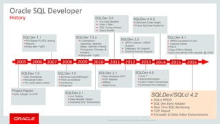 Oracle SQL Developer: 3 Features You're Not Using But Should Be | PPT
