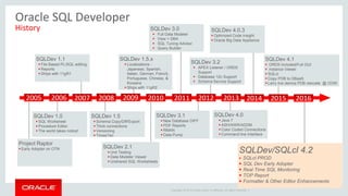 Oracle SQL Developer: 3 Features You're Not Using But Should Be
