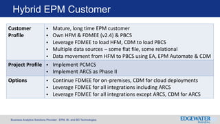 FDMEE versus Cloud Data Management - The Real Story | PDF