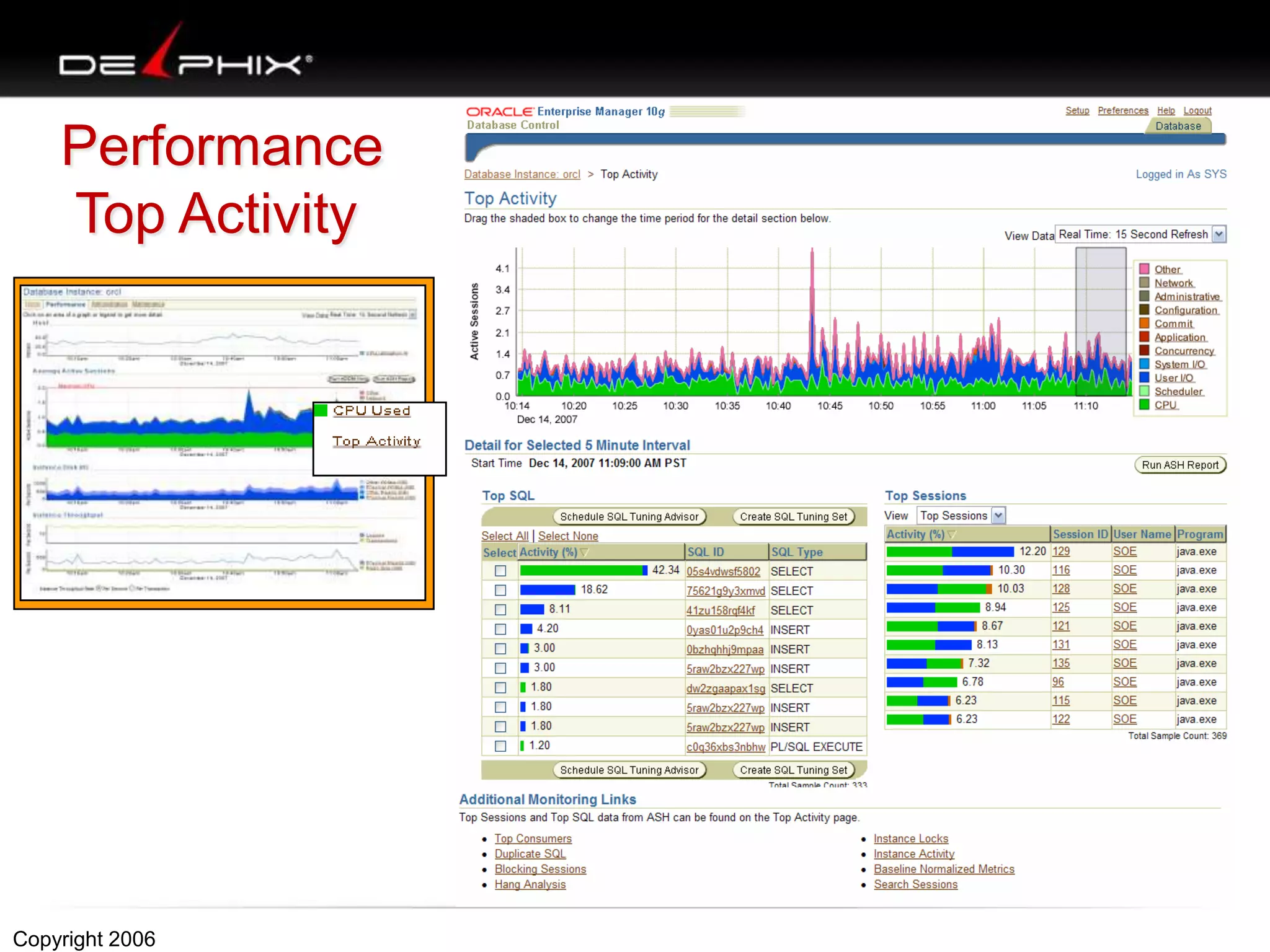 Performance
Top Activity
Copyright 2006
 