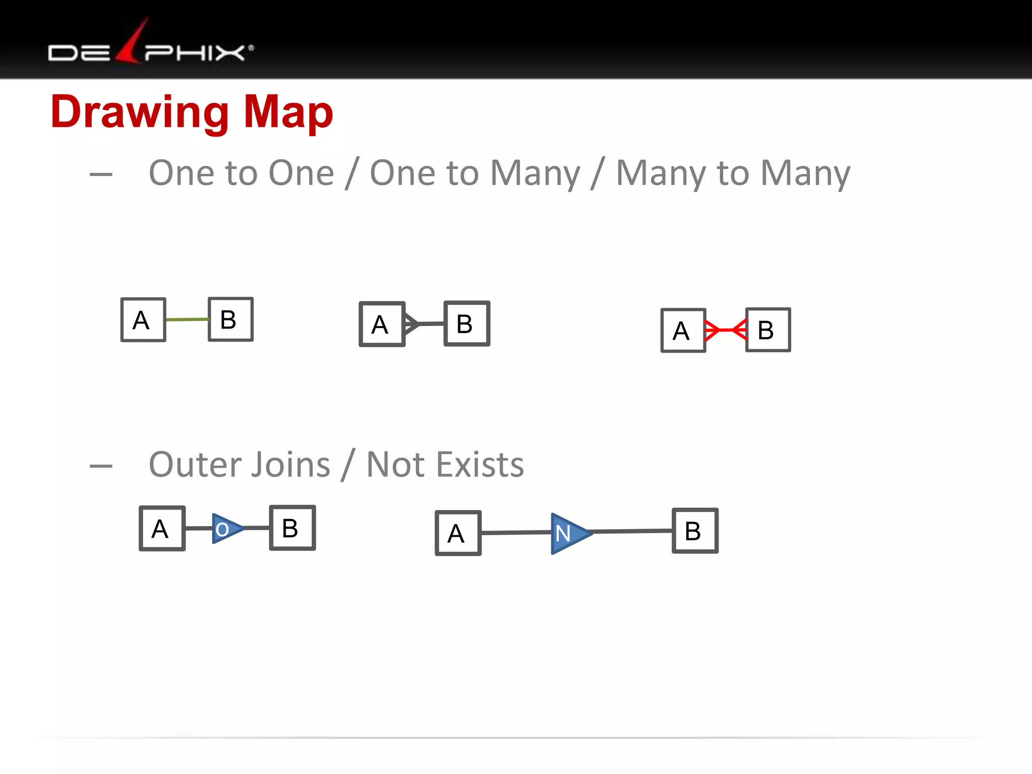 Drawing Map
– One to One / One to Many / Many to Many
A B
N
A B
o
B
A A B A B
– Outer Joins / Not Exists
 