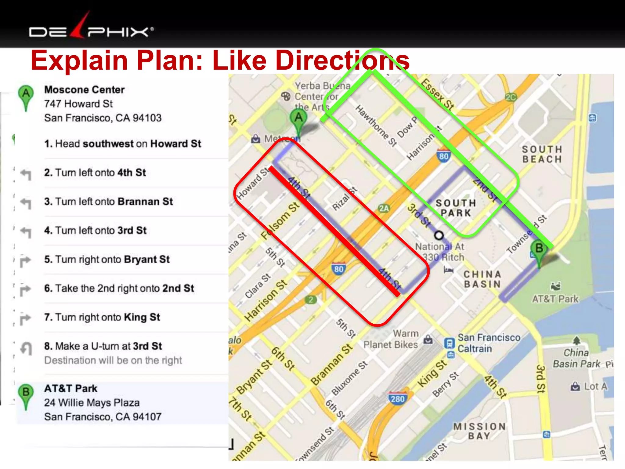 Explain Plan: Like Directions
 
