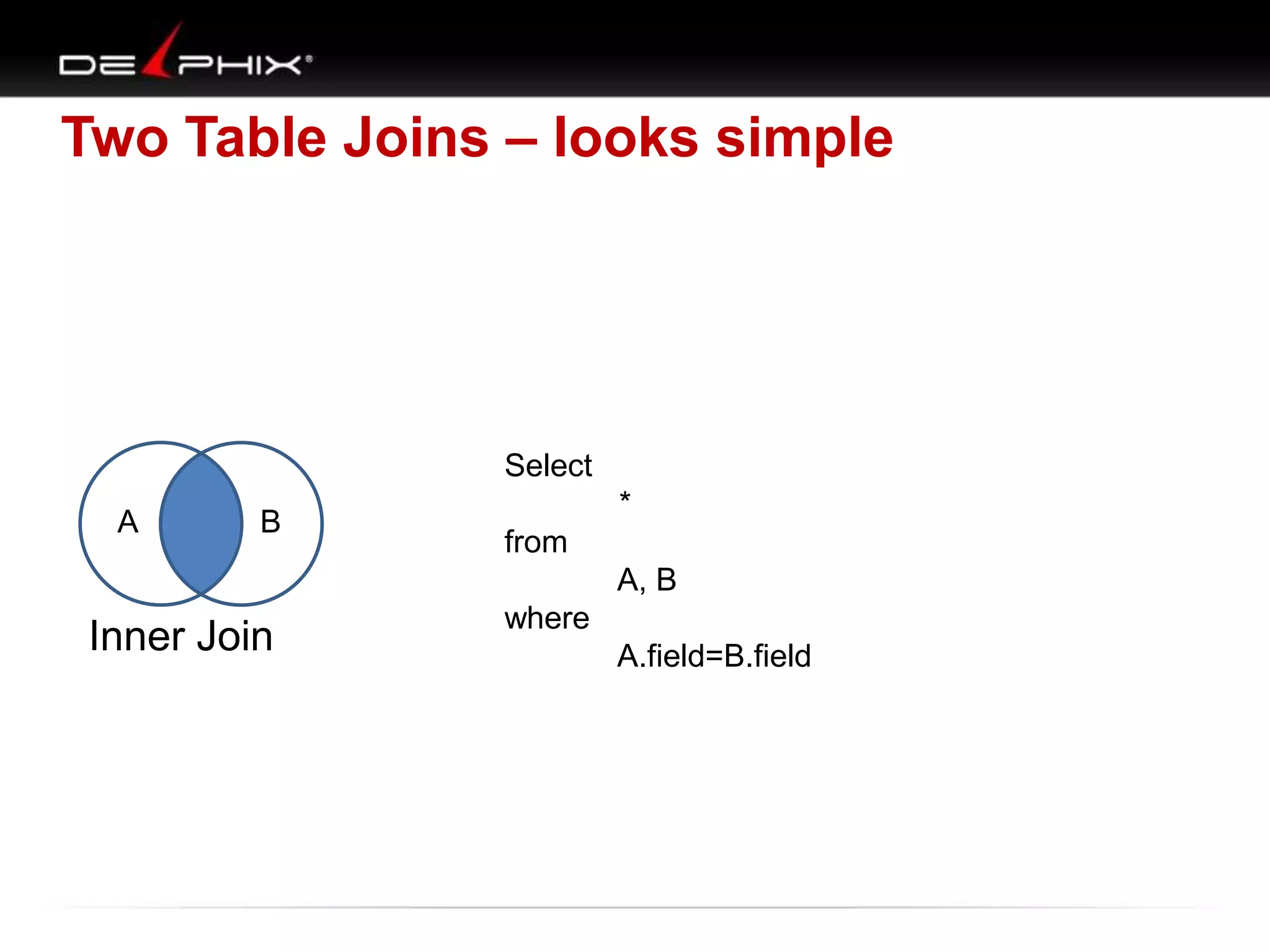 Two Table Joins – looks simple
A B
Inner Join
Select
*
from
A, B
where
A.field=B.field
 