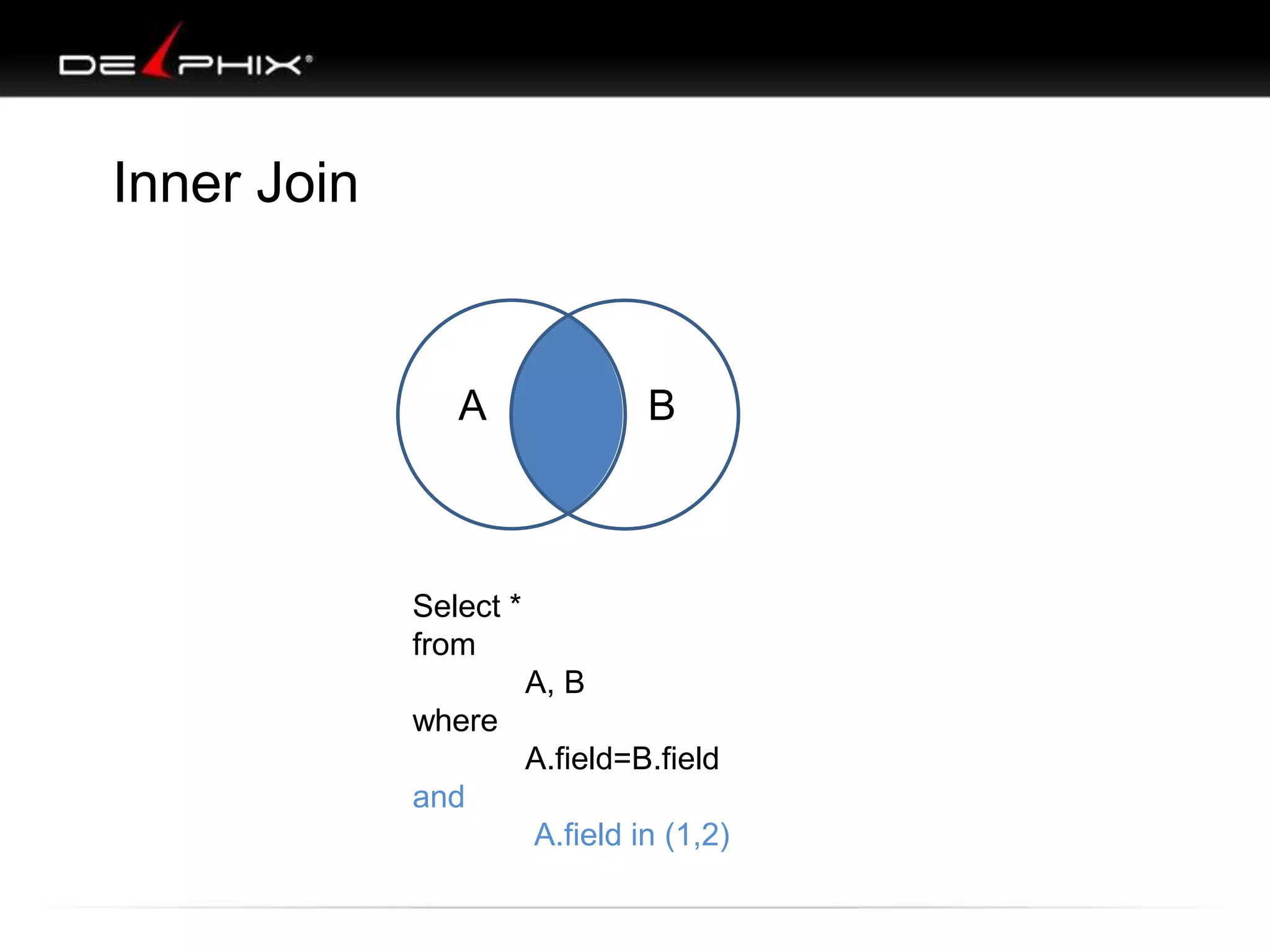 A B
Select *
from
A, B
where
A.field=B.field
and
A.field in (1,2)
Inner Join
 