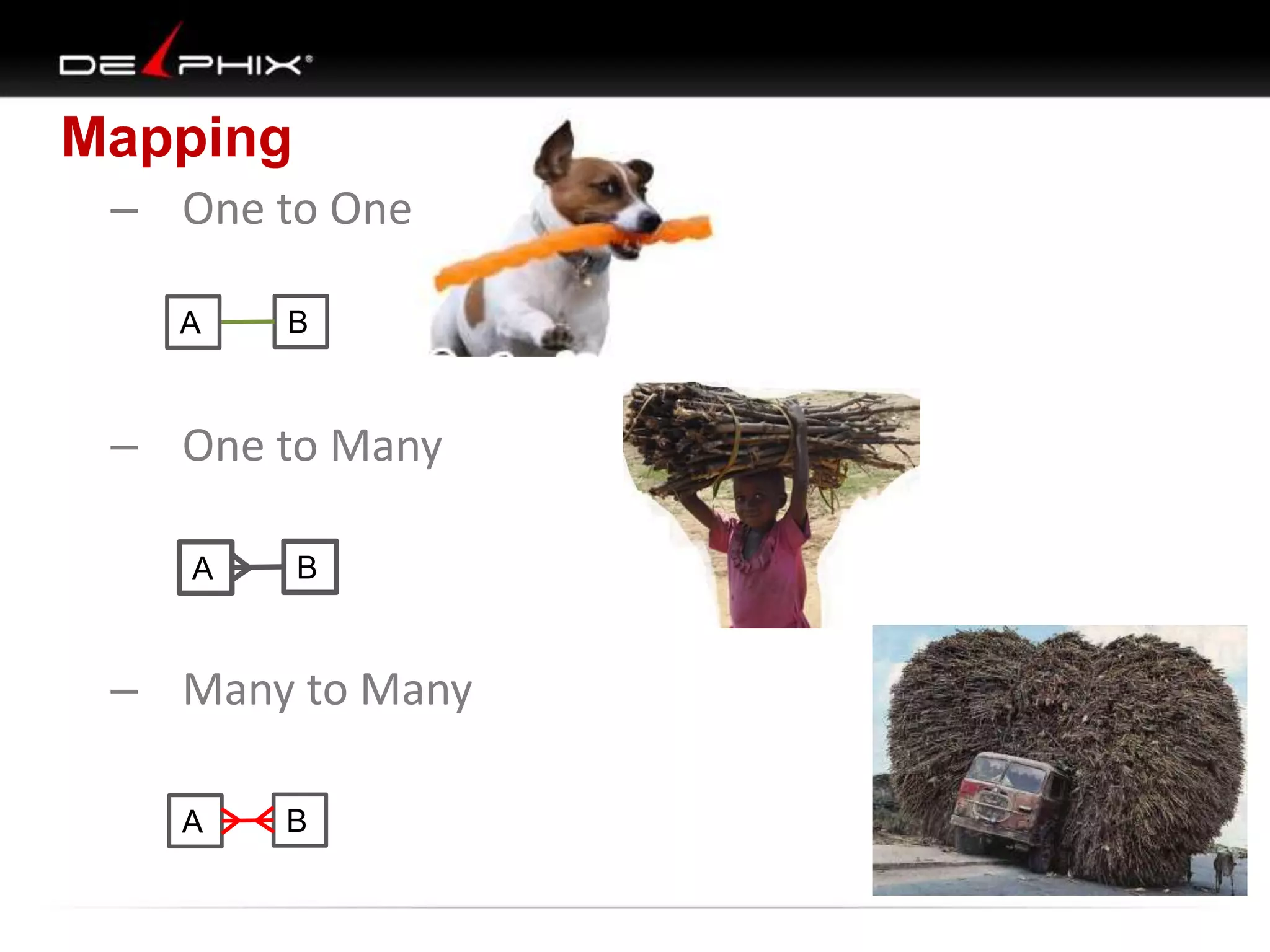 Mapping
– One to One
B
A
A B
A B
– One to Many
– Many to Many
 