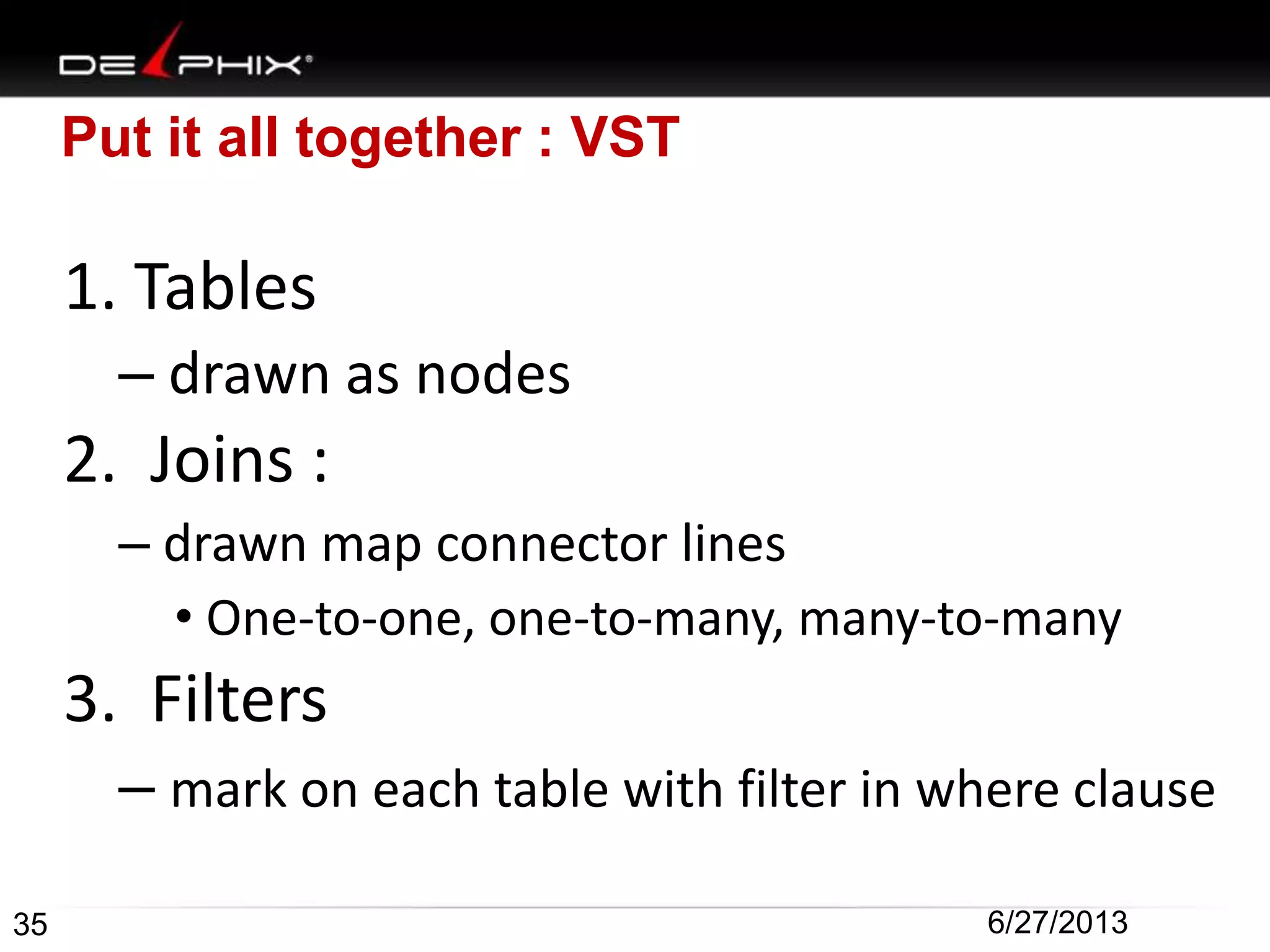 Put it all together : VST
1. Tables
– drawn as nodes
2. Joins :
– drawn map connector lines
• One-to-one, one-to-many, many-to-many
3. Filters
– mark on each table with filter in where clause
35 6/27/2013
 