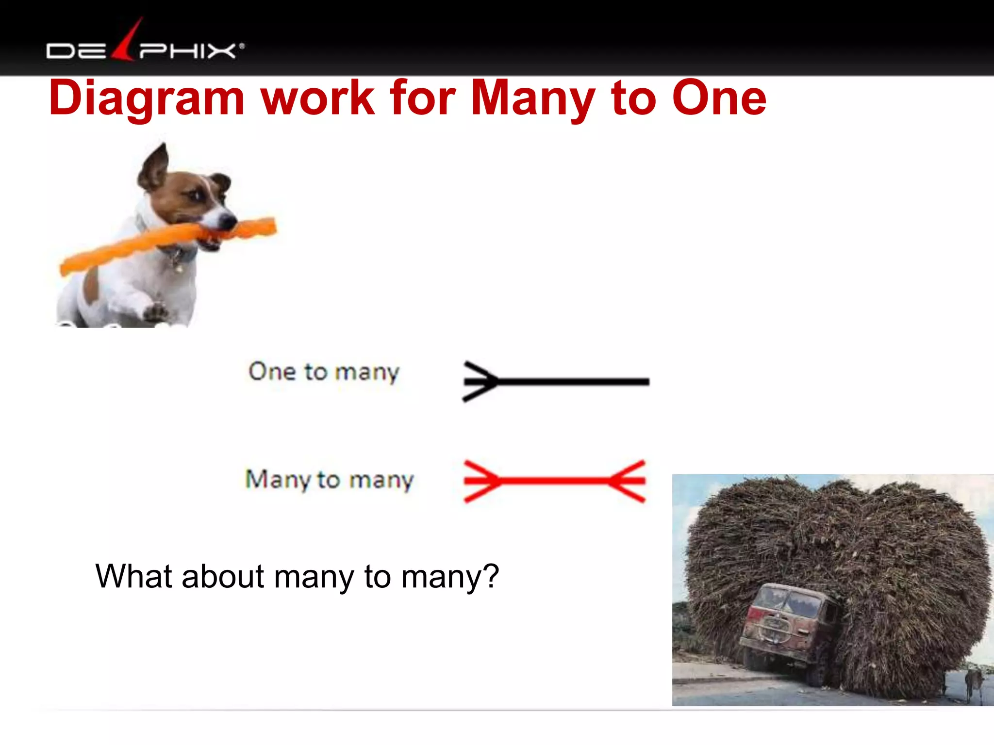 Diagram work for Many to One
What about many to many?
 