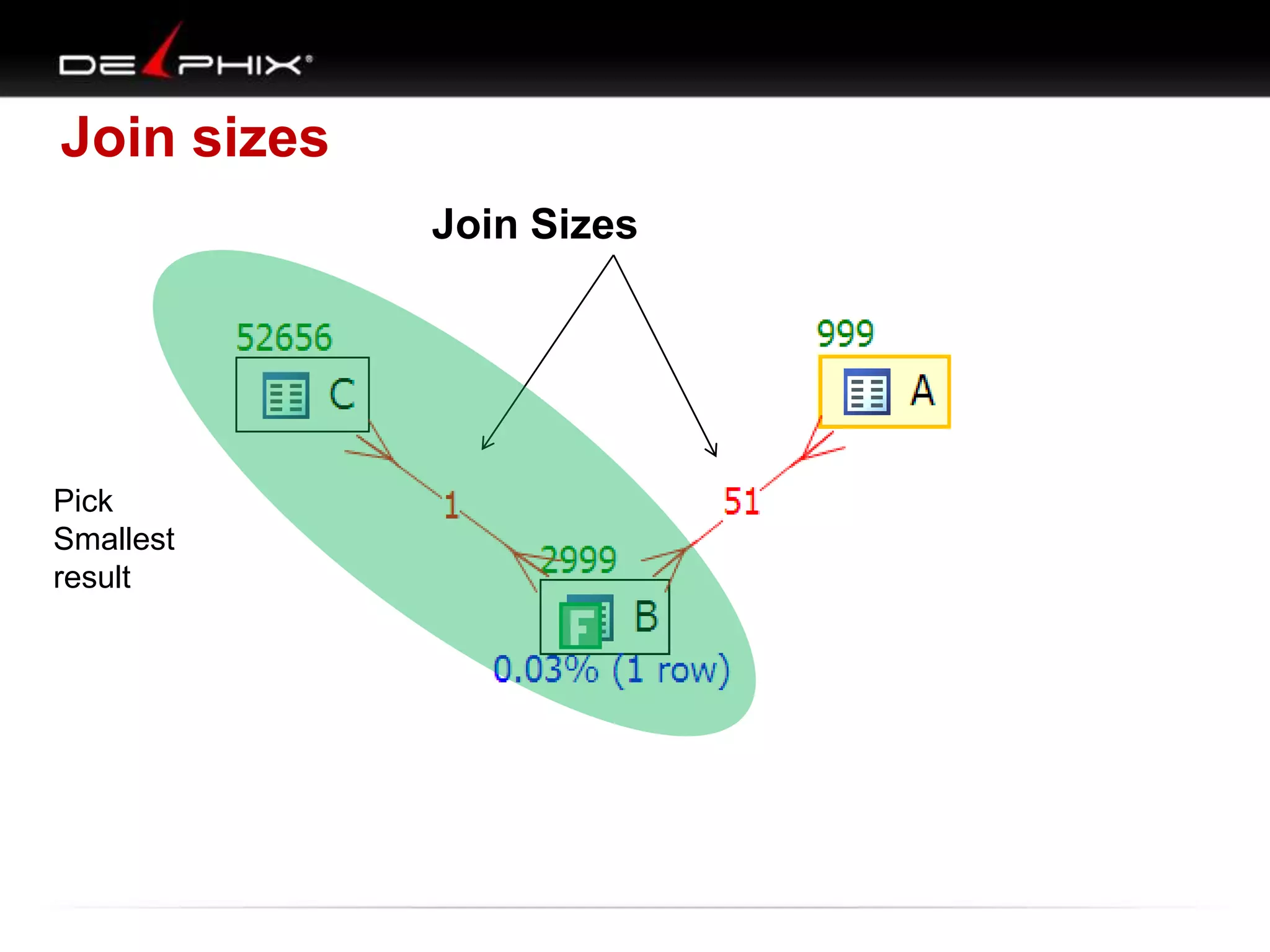 Join sizes
Join Sizes
Pick
Smallest
result
 