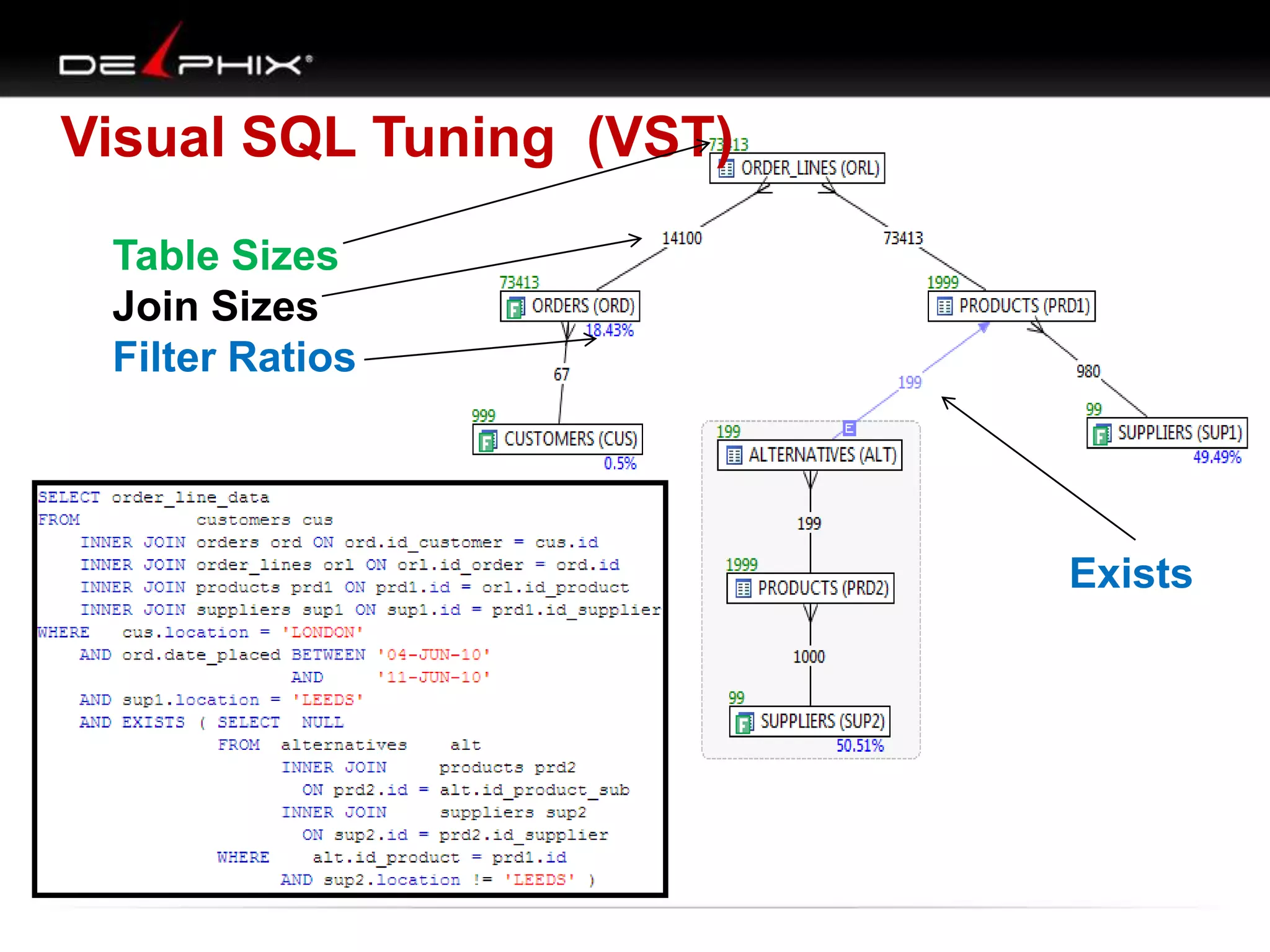 Visual SQL Tuning (VST)
Table Sizes
Join Sizes
Filter Ratios
Exists
 