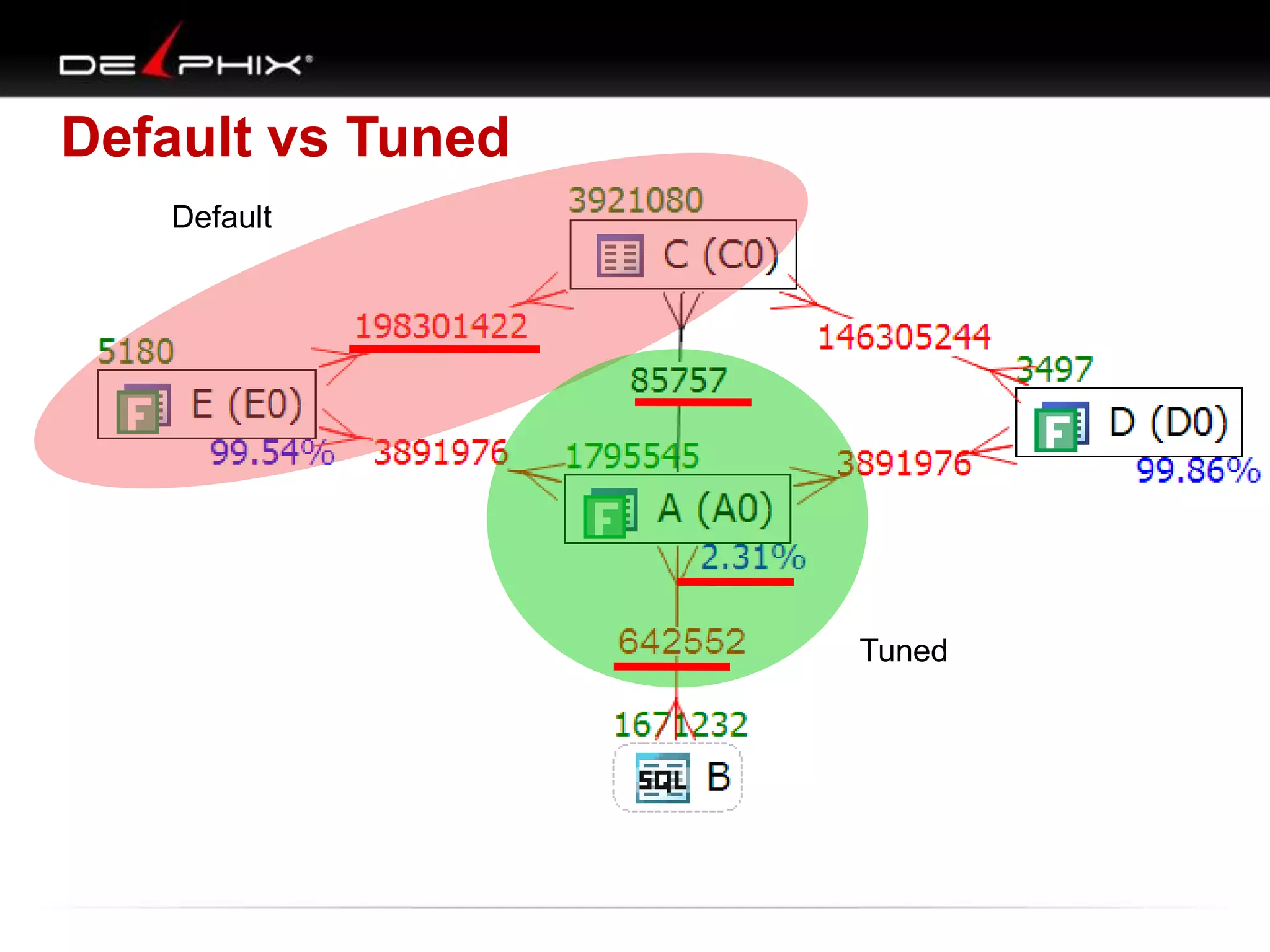 Default vs Tuned
Default
Tuned
 