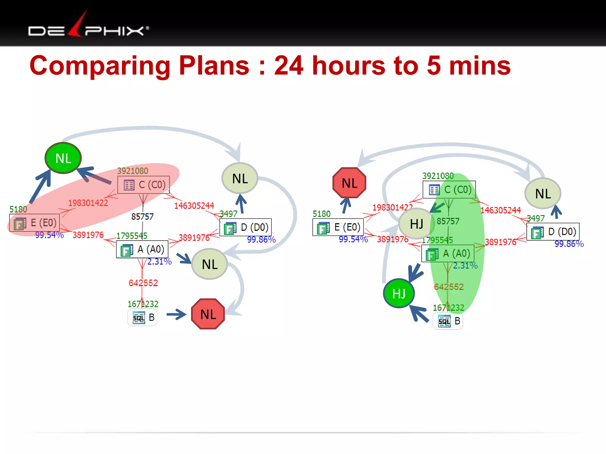 Comparing Plans : 24 hours to 5 mins
NL
NL
NL
NL
HJ
HJ
NL
NL
 