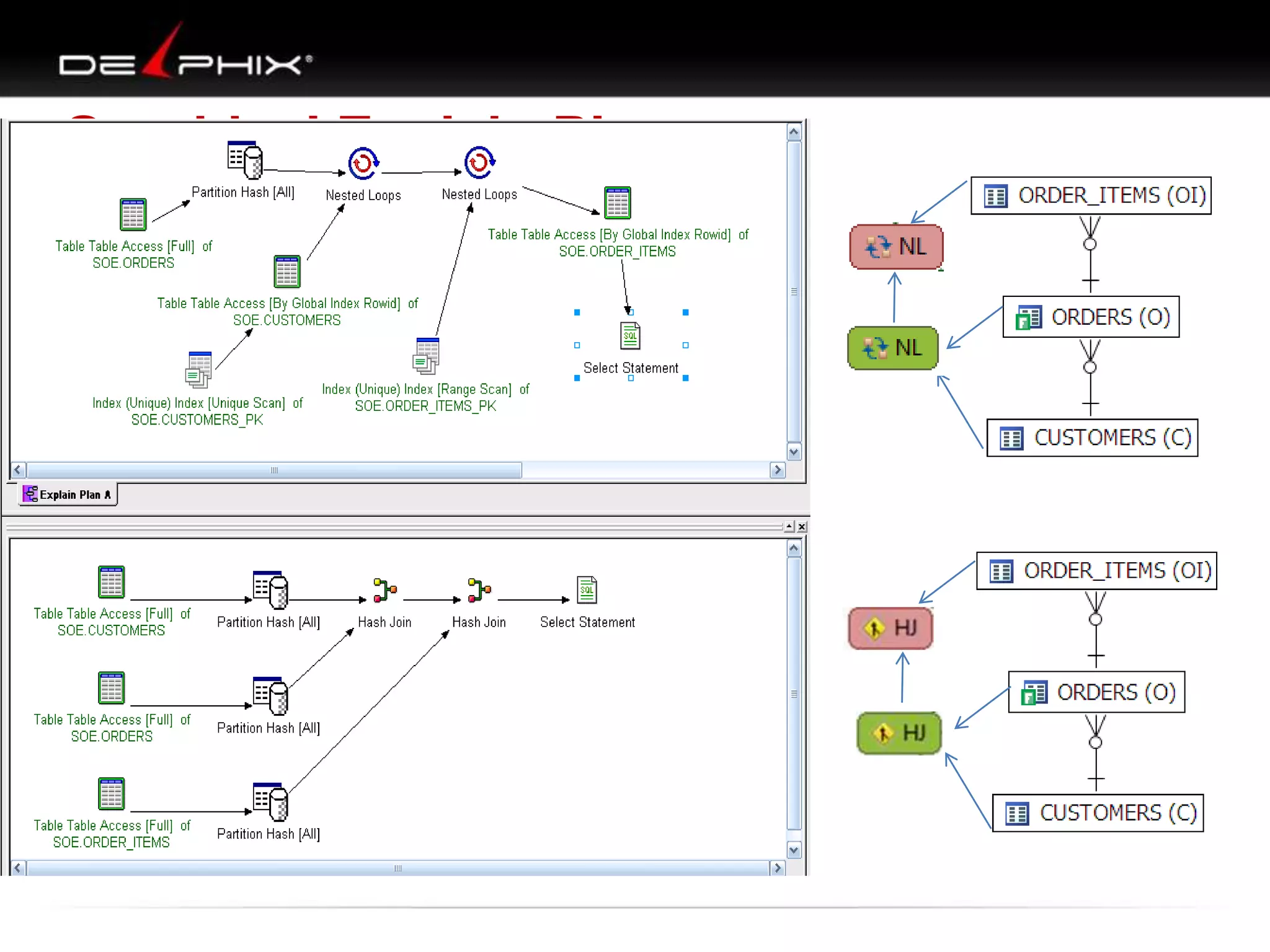 Graphical Explain Plan
 