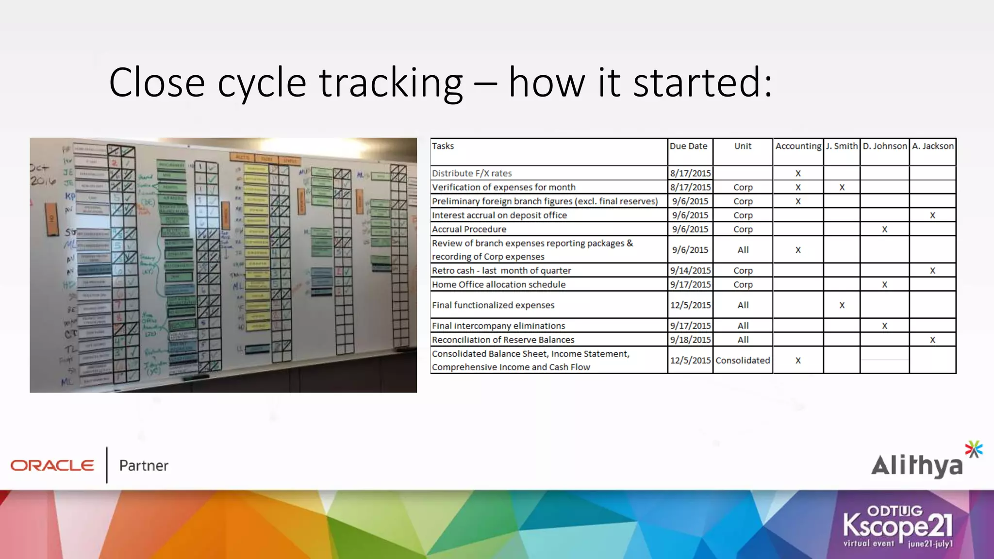 Close cycle tracking – how it started:
 