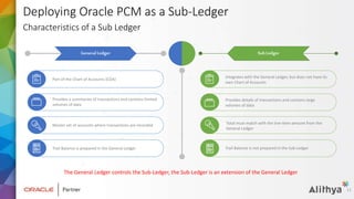 Sub Cache Oracle How to Deploy & Integrate Oracle EPM Cloud Profitability and Cost ...