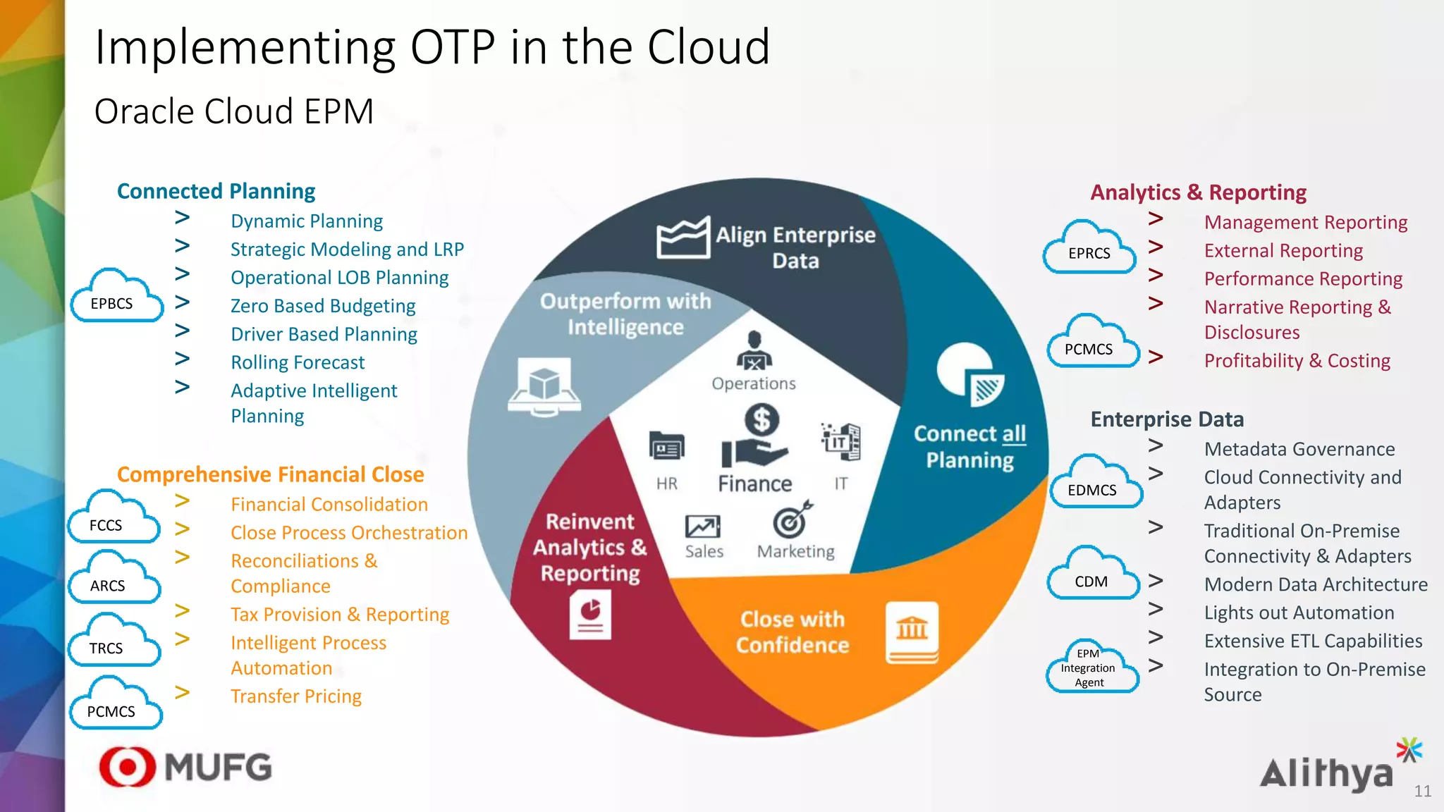 Implementing OTP in the Cloud
Oracle Cloud EPM
Connected Planning
> Dynamic Planning
> Strategic Modeling and LRP
> Operational LOB Planning
> Zero Based Budgeting
> Driver Based Planning
> Rolling Forecast
> Adaptive Intelligent
Planning
Comprehensive Financial Close
> Financial Consolidation
> Close Process Orchestration
> Reconciliations &
Compliance
> Tax Provision & Reporting
> Intelligent Process
Automation
> Transfer Pricing
Analytics & Reporting
> Management Reporting
> External Reporting
> Performance Reporting
> Narrative Reporting &
Disclosures
> Profitability & Costing
Enterprise Data
> Metadata Governance
> Cloud Connectivity and
Adapters
> Traditional On-Premise
Connectivity & Adapters
> Modern Data Architecture
> Lights out Automation
> Extensive ETL Capabilities
> Integration to On-Premise
Source
EPBCS
FCCS
ARCS
TRCS
PCMCS
EPRCS
PCMCS
EDMCS
CDM
EPM
Integration
Agent
11
 