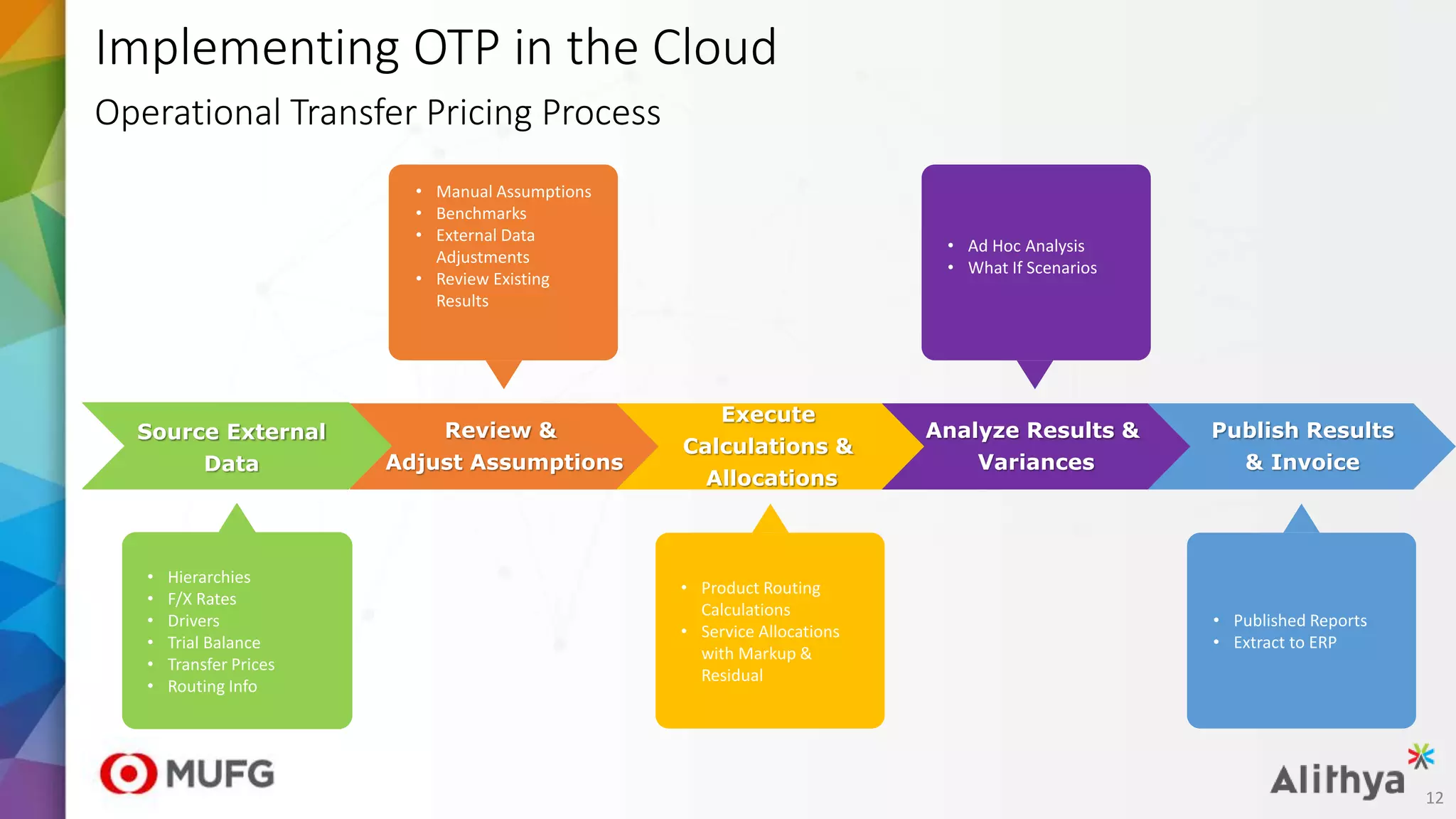 Publish Results
& Invoice
• Published Reports
• Extract to ERP
Analyze Results &
Variances
• Ad Hoc Analysis
• What If Scenarios
Execute
Calculations &
Allocations
• Product Routing
Calculations
• Service Allocations
with Markup &
Residual
Implementing OTP in the Cloud
Operational Transfer Pricing Process
Review &
Adjust Assumptions
• Manual Assumptions
• Benchmarks
• External Data
Adjustments
• Review Existing
Results
• Hierarchies
• F/X Rates
• Drivers
• Trial Balance
• Transfer Prices
• Routing Info
Source External
Data
12
 
