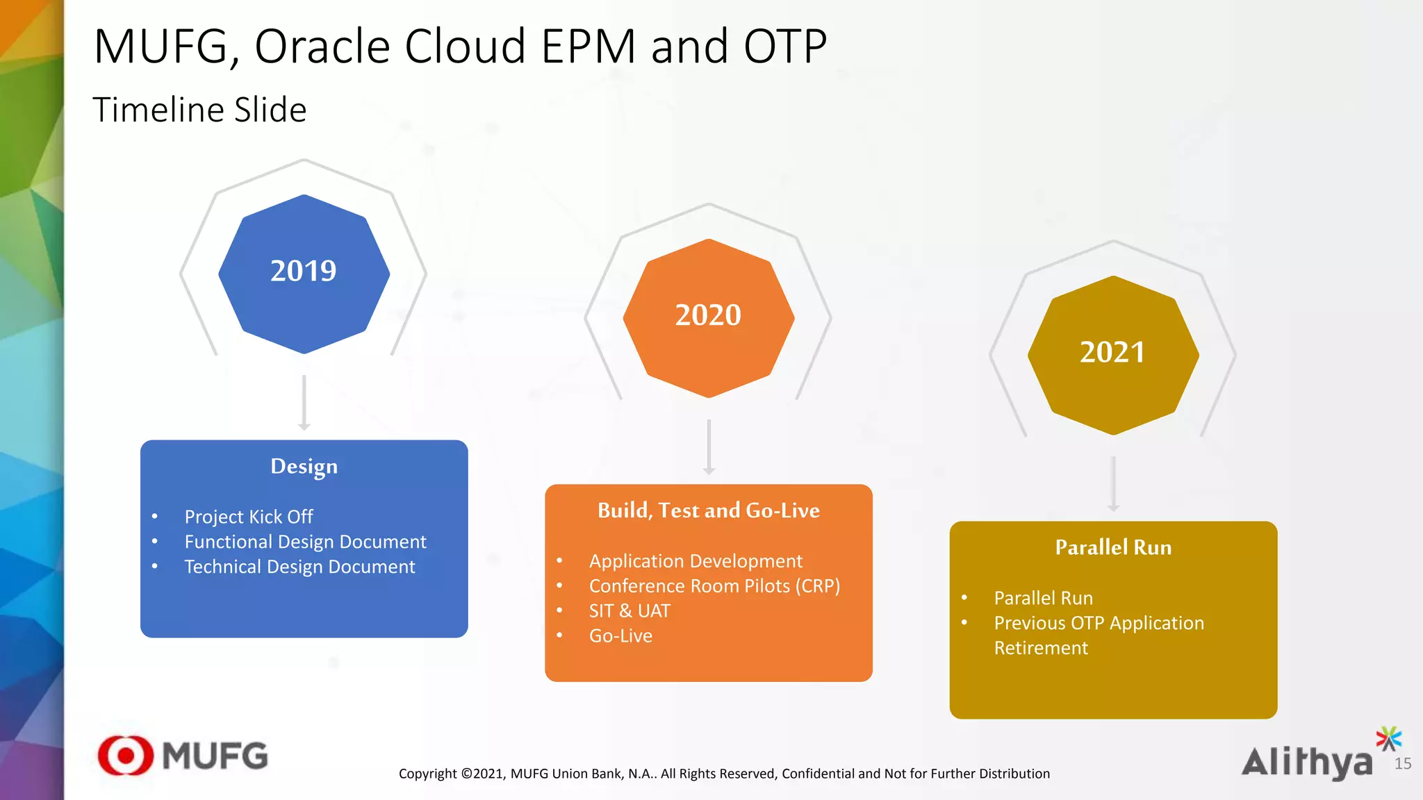 MUFG, Oracle Cloud EPM and OTP
Timeline Slide
15
• Project Kick Off
• Functional Design Document
• Technical Design Document
Design
2019
• Application Development
• Conference Room Pilots (CRP)
• SIT & UAT
• Go-Live
Build, Test andGo-Live
2020
• Parallel Run
• Previous OTP Application
Retirement
Parallel Run
2021
Copyright ©2021, MUFG Union Bank, N.A.. All Rights Reserved, Confidential and Not for Further Distribution
 