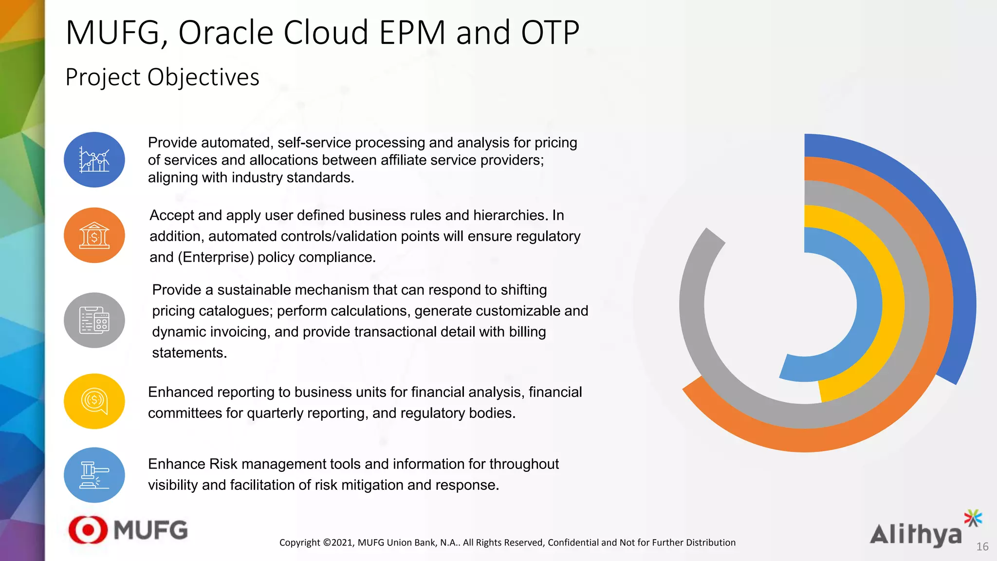 MUFG, Oracle Cloud EPM and OTP
Project Objectives
Provide automated, self-service processing and analysis for pricing
of services and allocations between affiliate service providers;
aligning with industry standards.
Accept and apply user defined business rules and hierarchies. In
addition, automated controls/validation points will ensure regulatory
and (Enterprise) policy compliance.
Provide a sustainable mechanism that can respond to shifting
pricing catalogues; perform calculations, generate customizable and
dynamic invoicing, and provide transactional detail with billing
statements.
Enhanced reporting to business units for financial analysis, financial
committees for quarterly reporting, and regulatory bodies.
Enhance Risk management tools and information for throughout
visibility and facilitation of risk mitigation and response.
16
Copyright ©2021, MUFG Union Bank, N.A.. All Rights Reserved, Confidential and Not for Further Distribution
 