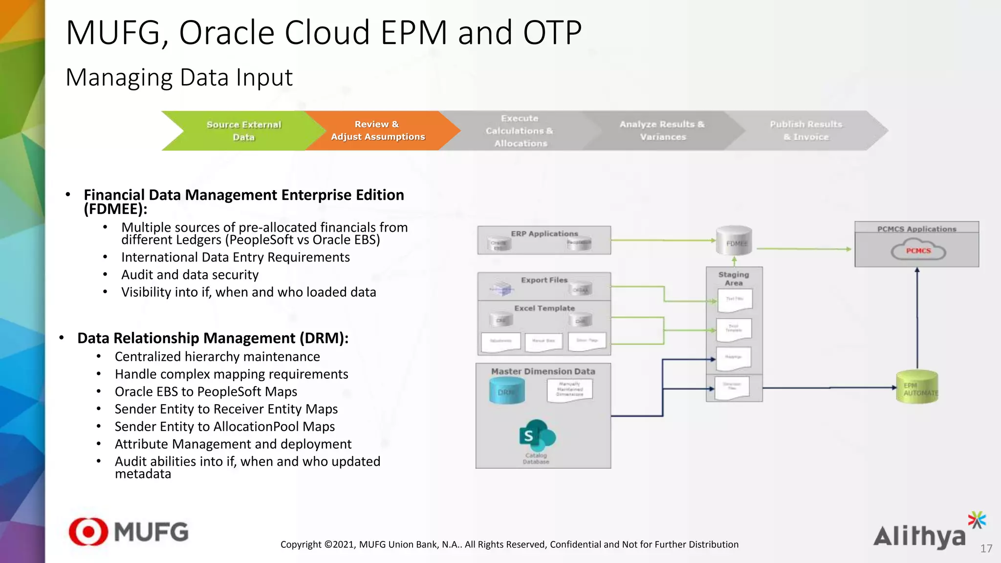 MUFG, Oracle Cloud EPM and OTP
• Financial Data Management Enterprise Edition
(FDMEE):
• Multiple sources of pre-allocated financials from
different Ledgers (PeopleSoft vs Oracle EBS)
• International Data Entry Requirements
• Audit and data security
• Visibility into if, when and who loaded data
Managing Data Input
Review &
Adjust Assumptions
• Data Relationship Management (DRM):
• Centralized hierarchy maintenance
• Handle complex mapping requirements
• Oracle EBS to PeopleSoft Maps
• Sender Entity to Receiver Entity Maps
• Sender Entity to AllocationPool Maps
• Attribute Management and deployment
• Audit abilities into if, when and who updated
metadata
17
Copyright ©2021, MUFG Union Bank, N.A.. All Rights Reserved, Confidential and Not for Further Distribution
 