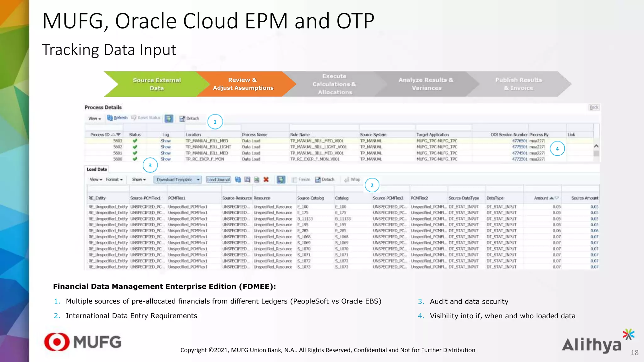 MUFG, Oracle Cloud EPM and OTP
Tracking Data Input
Financial Data Management Enterprise Edition (FDMEE):
1. Multiple sources of pre-allocated financials from different Ledgers (PeopleSoft vs Oracle EBS)
2. International Data Entry Requirements
3. Audit and data security
4. Visibility into if, when and who loaded data
Review &
Adjust Assumptions
18
Copyright ©2021, MUFG Union Bank, N.A.. All Rights Reserved, Confidential and Not for Further Distribution
 