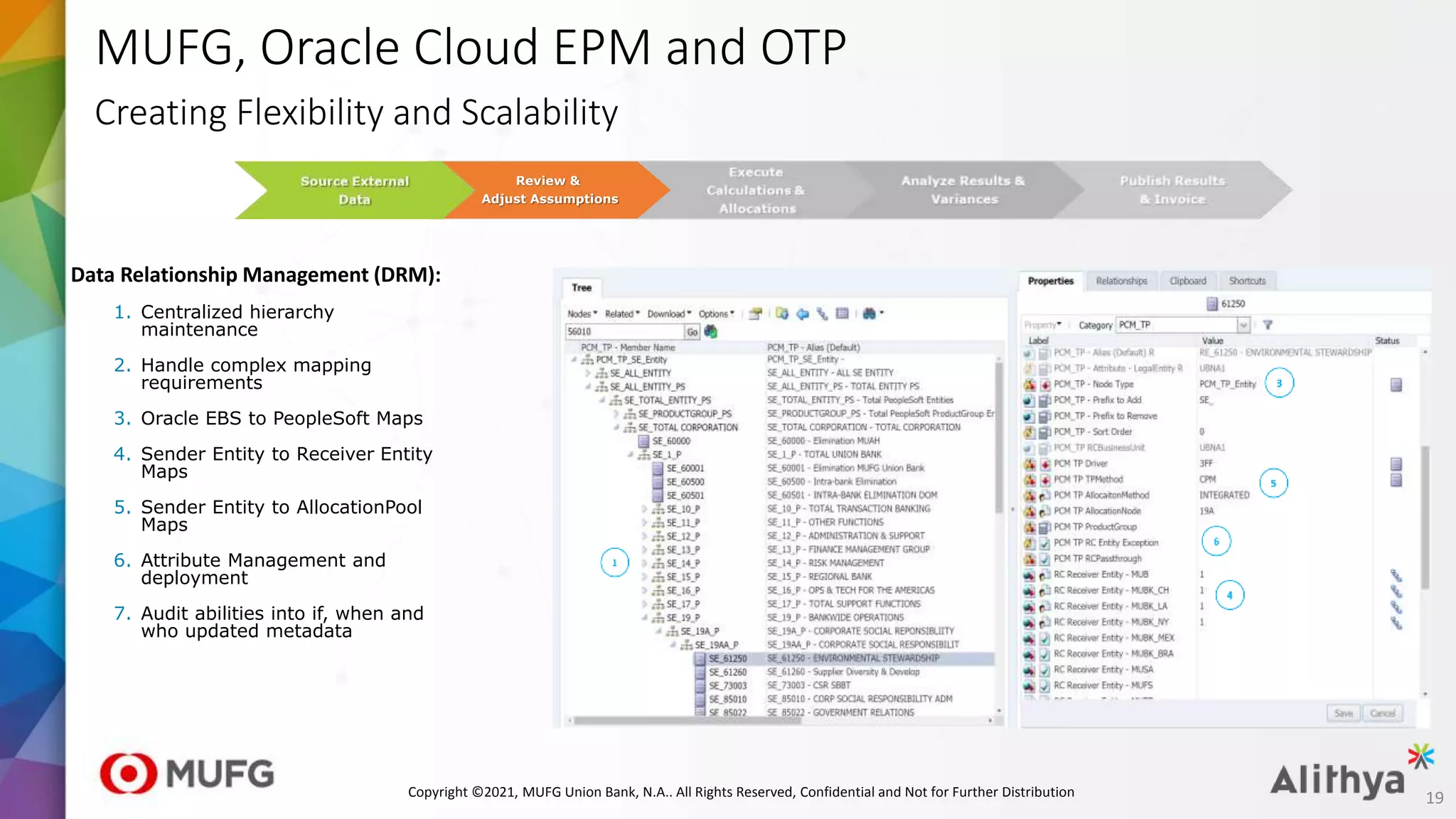 MUFG, Oracle Cloud EPM and OTP
Creating Flexibility and Scalability
Data Relationship Management (DRM):
1. Centralized hierarchy
maintenance
2. Handle complex mapping
requirements
3. Oracle EBS to PeopleSoft Maps
4. Sender Entity to Receiver Entity
Maps
5. Sender Entity to AllocationPool
Maps
6. Attribute Management and
deployment
7. Audit abilities into if, when and
who updated metadata
Review &
Adjust Assumptions
19
Copyright ©2021, MUFG Union Bank, N.A.. All Rights Reserved, Confidential and Not for Further Distribution
 