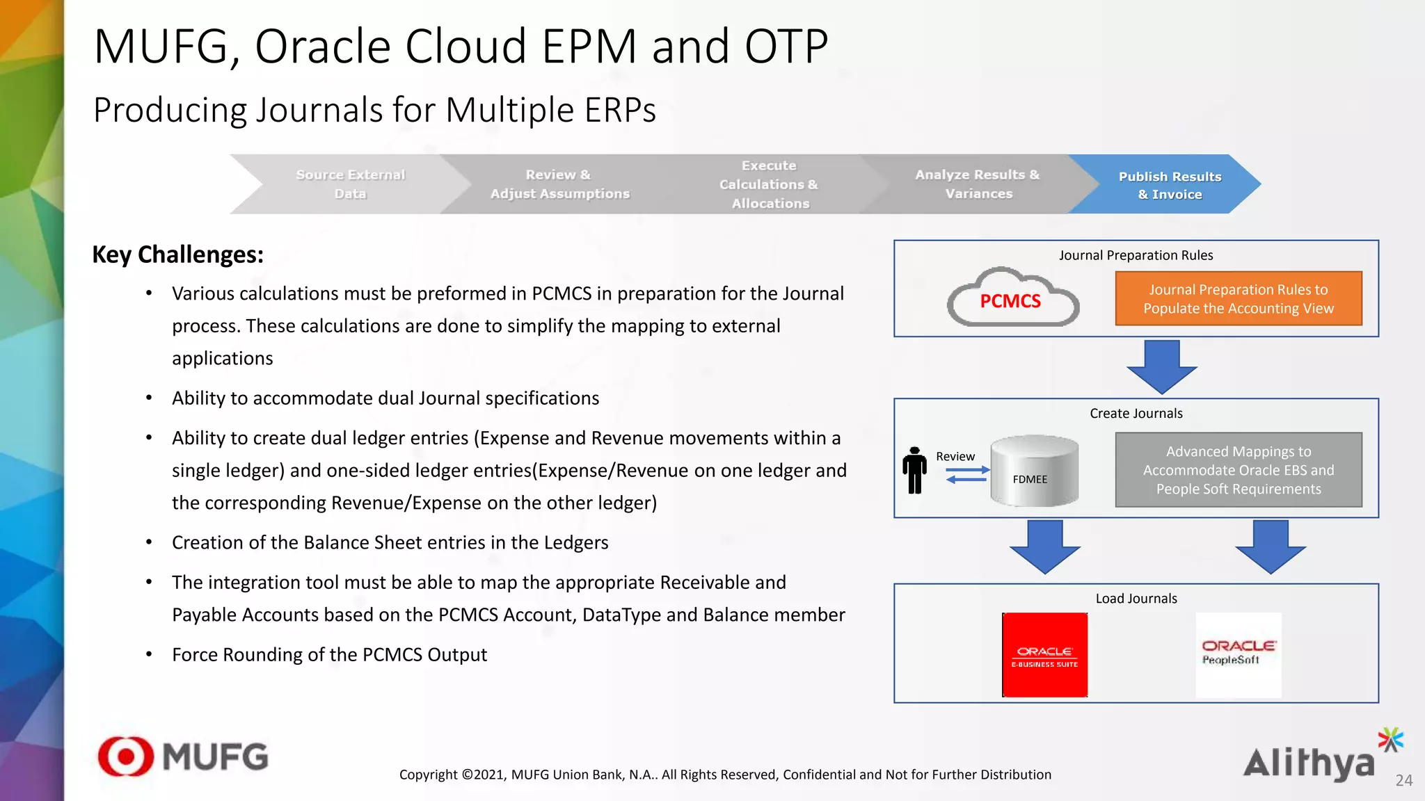MUFG, Oracle Cloud EPM and OTP
Key Challenges:
• Various calculations must be preformed in PCMCS in preparation for the Journal
process. These calculations are done to simplify the mapping to external
applications
• Ability to accommodate dual Journal specifications
• Ability to create dual ledger entries (Expense and Revenue movements within a
single ledger) and one-sided ledger entries(Expense/Revenue on one ledger and
the corresponding Revenue/Expense on the other ledger)
• Creation of the Balance Sheet entries in the Ledgers
• The integration tool must be able to map the appropriate Receivable and
Payable Accounts based on the PCMCS Account, DataType and Balance member
• Force Rounding of the PCMCS Output
Producing Journals for Multiple ERPs
PCMCS
Journal Preparation Rules to
Populate the Accounting View
FDMEE
Advanced Mappings to
Accommodate Oracle EBS and
People Soft Requirements
Review
Journal Preparation Rules
Create Journals
Load Journals
Publish Results
& Invoice
24
Copyright ©2021, MUFG Union Bank, N.A.. All Rights Reserved, Confidential and Not for Further Distribution
 
