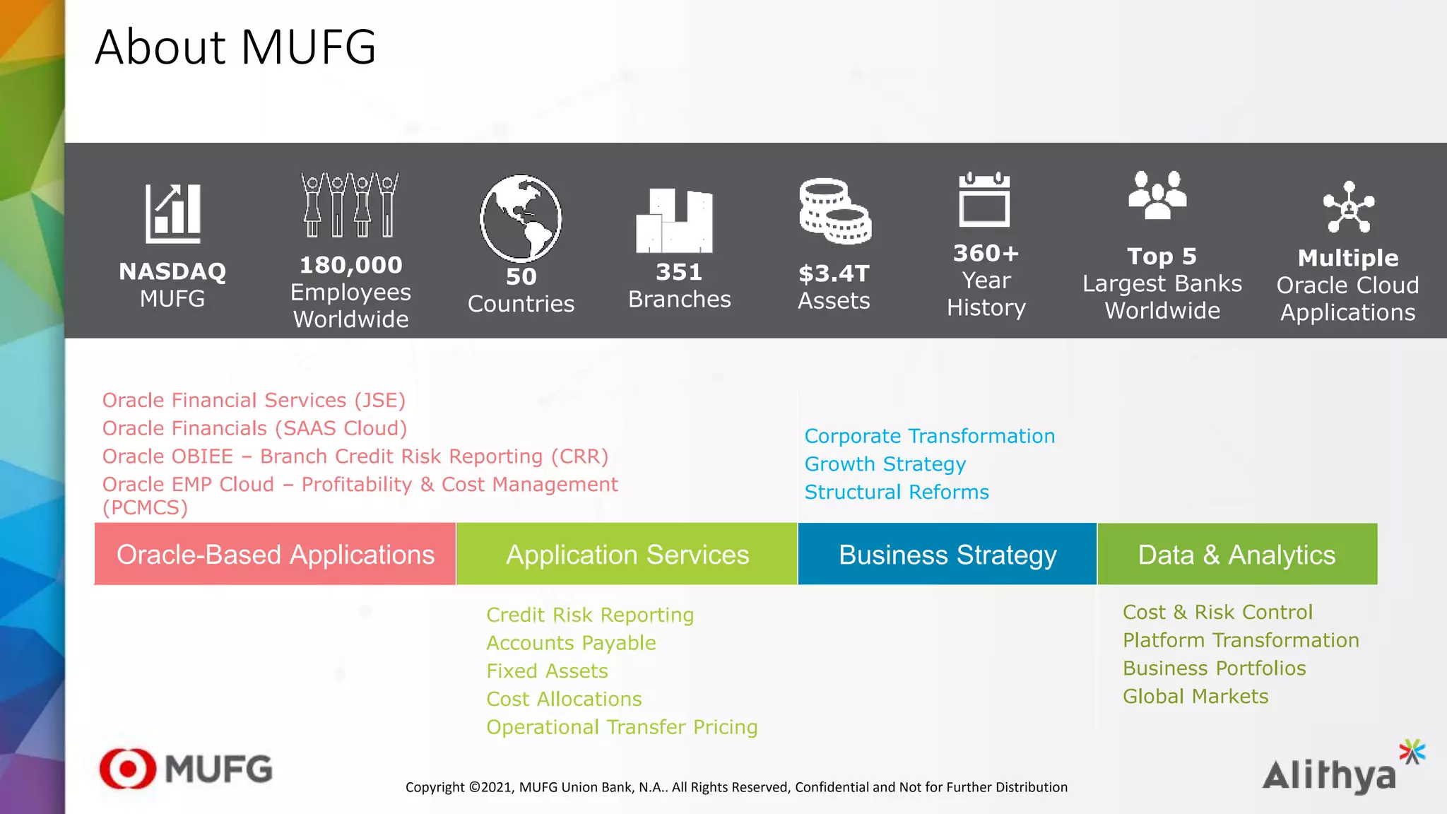 About MUFG
Cost & Risk Control
Platform Transformation
Business Portfolios
Global Markets
Oracle-Based Applications Application Services Business Strategy Data & Analytics
Oracle Financial Services (JSE)
Oracle Financials (SAAS Cloud)
Oracle OBIEE – Branch Credit Risk Reporting (CRR)
Oracle EMP Cloud – Profitability & Cost Management
(PCMCS)
Credit Risk Reporting
Accounts Payable
Fixed Assets
Cost Allocations
Operational Transfer Pricing
Corporate Transformation
Growth Strategy
Structural Reforms
180,000
Employees
Worldwide
$3.4T
Assets
351
Branches
360+
Year
History
NASDAQ
MUFG
Top 5
Largest Banks
Worldwide
Multiple
Oracle Cloud
Applications
50
Countries
Copyright ©2021, MUFG Union Bank, N.A.. All Rights Reserved, Confidential and Not for Further Distribution
 