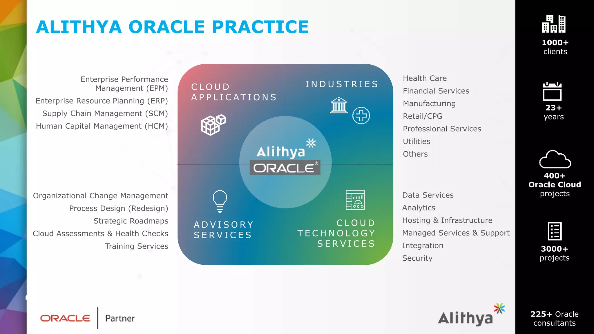 3000+
projects
ALITHYA ORACLE PRACTICE
Enterprise Performance
Management (EPM)
Enterprise Resource Planning (ERP)
Supply Chain Management (SCM)
Human Capital Management (HCM)
Organizational Change Management
Process Design (Redesign)
Strategic Roadmaps
Cloud Assessments & Health Checks
Training Services
Data Services
Analytics
Hosting & Infrastructure
Managed Services & Support
Integration
Security
Health Care
Financial Services
Manufacturing
Retail/CPG
Professional Services
Utilities
Others
I N D U S T R I E S
C L O U D
T E C H N O L O G Y
S E R V I C E S
A D V I S O R Y
S E R V I C E S
C L O U D
A P P L I C A T I O N S
1000+
clients
400+
Oracle Cloud
projects
23+
years
225+ Oracle
consultants
 