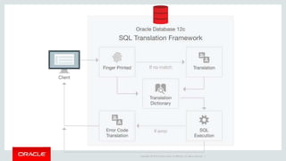 Copyright © 2014 Oracle and/or its affiliates. All rights reserved. |
 