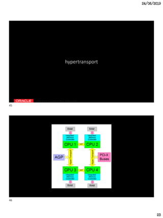 Kscope19 - Understanding the basics of SQL processing | PDF