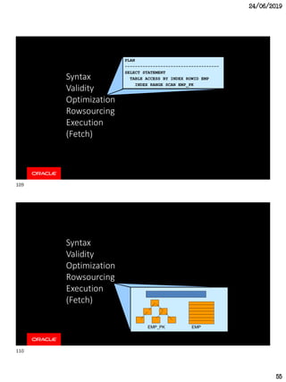 Sql Script Successful Execution Kscope19 - Understanding the basics of SQL processing | PDF
