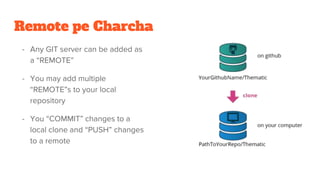 Remote pe Charcha
- Any GIT server can be added as
a “REMOTE”
- You may add multiple
“REMOTE”s to your local
repository
- You “COMMIT” changes to a
local clone and “PUSH” changes
to a remote
 