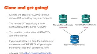 Clone and get going!
- Cloning will create a “CLONE” of your
remote GIT repository on your computer
- The remote GIT repository is auto
configured with the name “ORIGIN”
- You can then add additional REMOTEs
with other names
- If your repository is a fork, then add a new
remote named “UPSTREAM” pointing to
the original repo that you forked from
- git clone git@github.com/joomla/joomla-
 