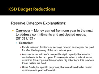 Other ItemsKSD Budget ReductionsReserve Category Explanations: Inventory – The dollar value of inventory, primarily food service items. ($303,994) 