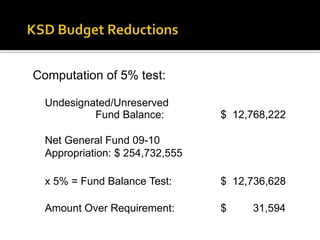 Funds reserved for items or services ordered in one year but paid for after the beginning of the next school year.