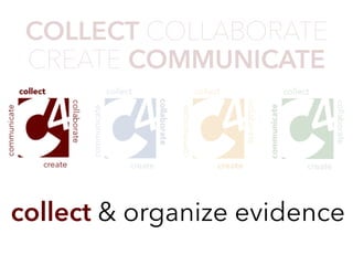 - The C4 FRAMEWORK -
COLLECT COLLABORATE
CREATE COMMUNICATE
Find even more C4 information, resources, and useful goodies at www.ceefour.com
collect & organize evidence
- The C4 FRAMEWORK -
COLLECT COLLABORATE
CREATE COMMUNICATE
Find even more C4 information, resources, and useful goodies at www.ceefour.com
 