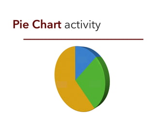 Pie Chart activity
 
