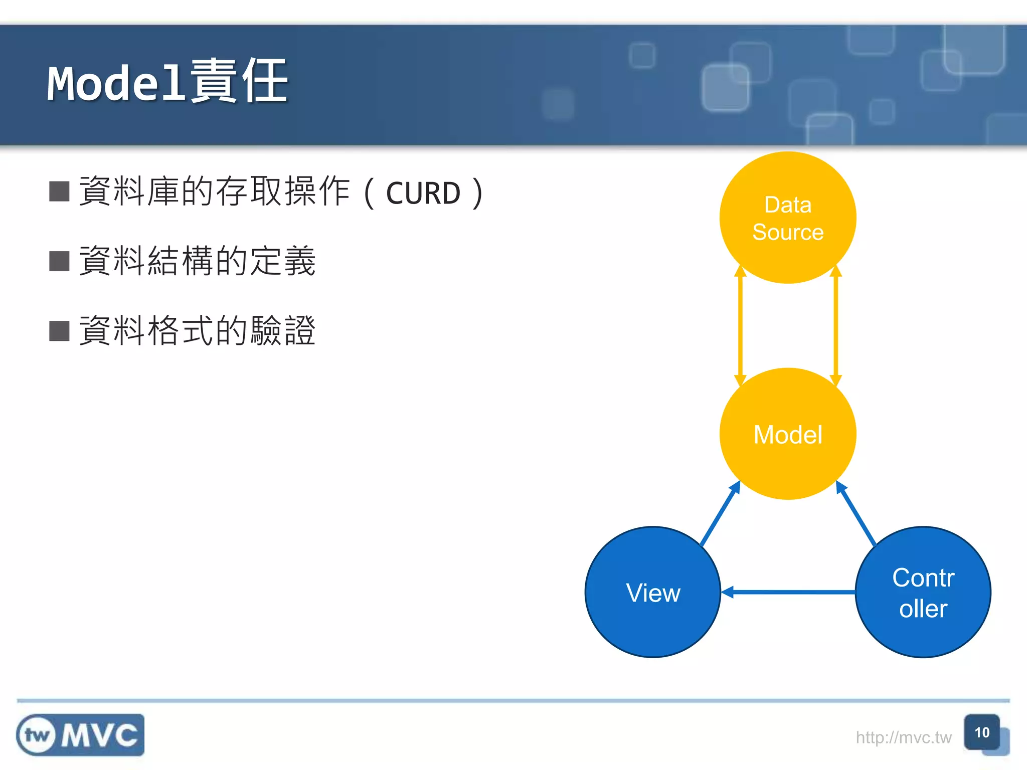 http://mvc.tw  資料庫的存取操作（CURD）  資料結構的定義  資料格式的驗證 Model責任 10 Model Contr oller View Data Source 