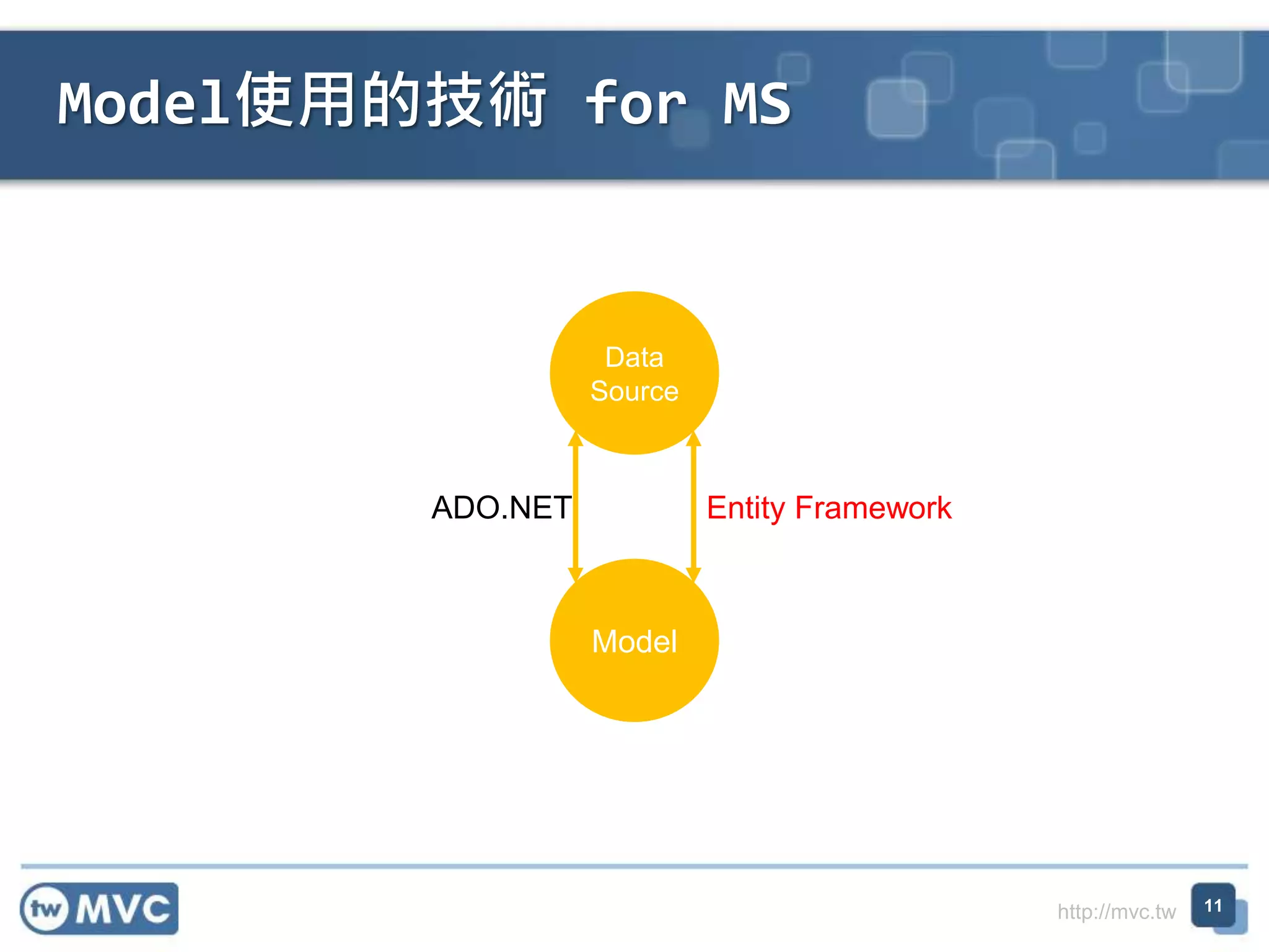 http://mvc.tw Model使用的技術 for MS 11 Model Data Source ADO.NET Entity Framework 