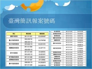 臺灣簡訊報案號碼
 