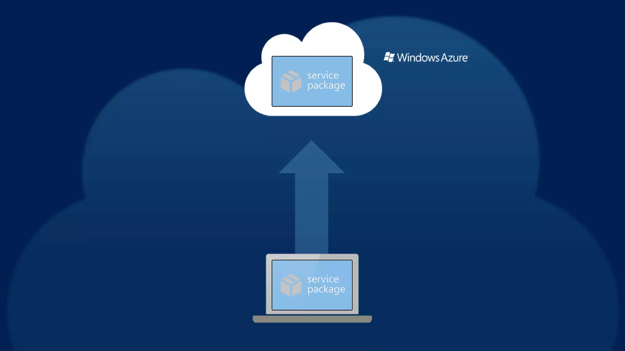 service
package
service
package
 